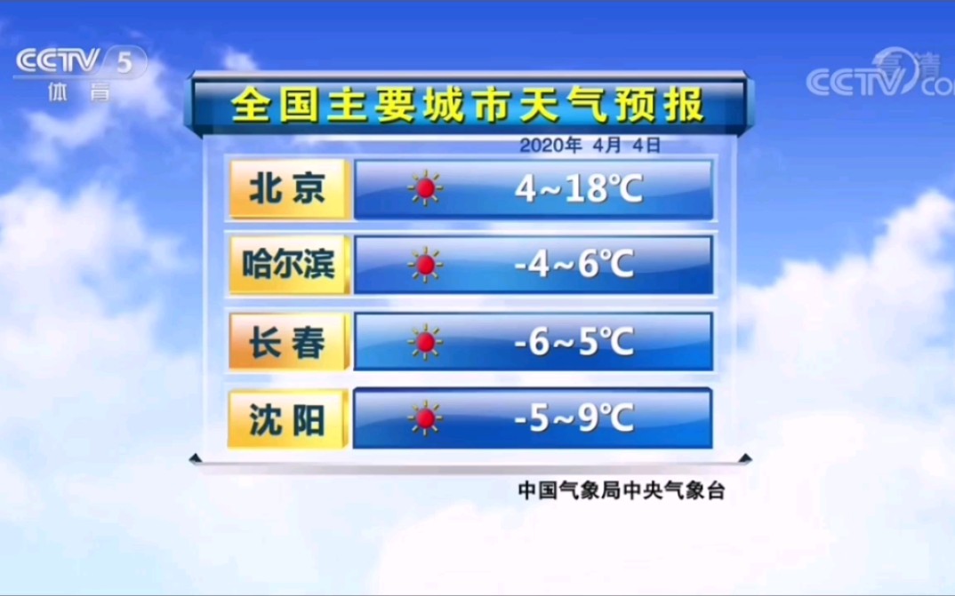 [图]2020.4.4 11:58 央视各台播出“全国主要城市天气预报”和“新闻30分”片头