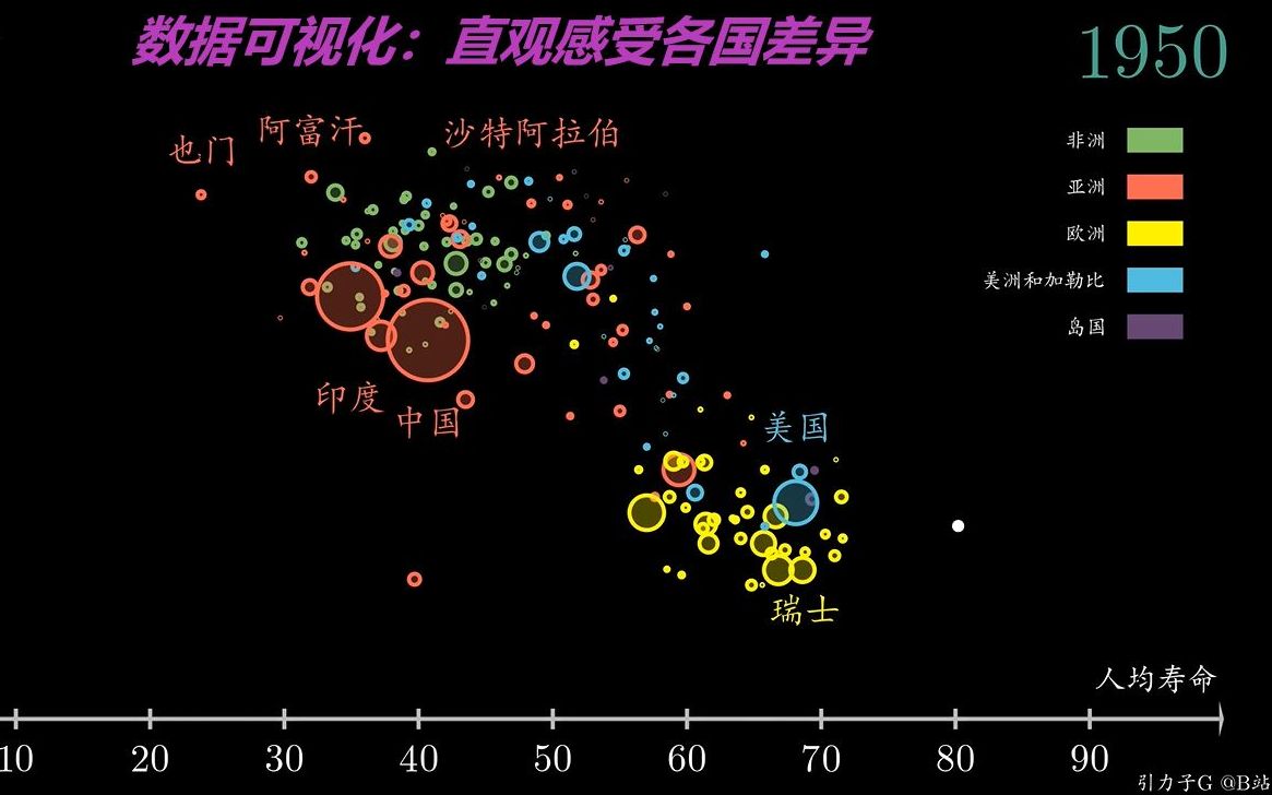 [图]【数据可视化】直观领略世界不同国家之间的差异