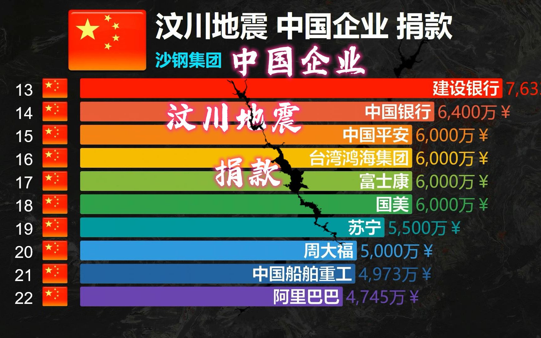 中国十大地震排名图片