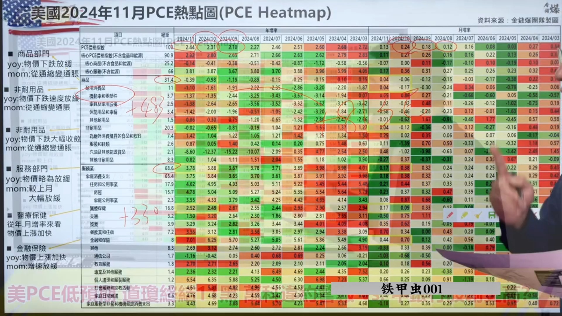 12.23 金铁杆 美PCE低预期 道琼终结11黑 万科违约警报 vs银行股创历史高?哔哩哔哩bilibili