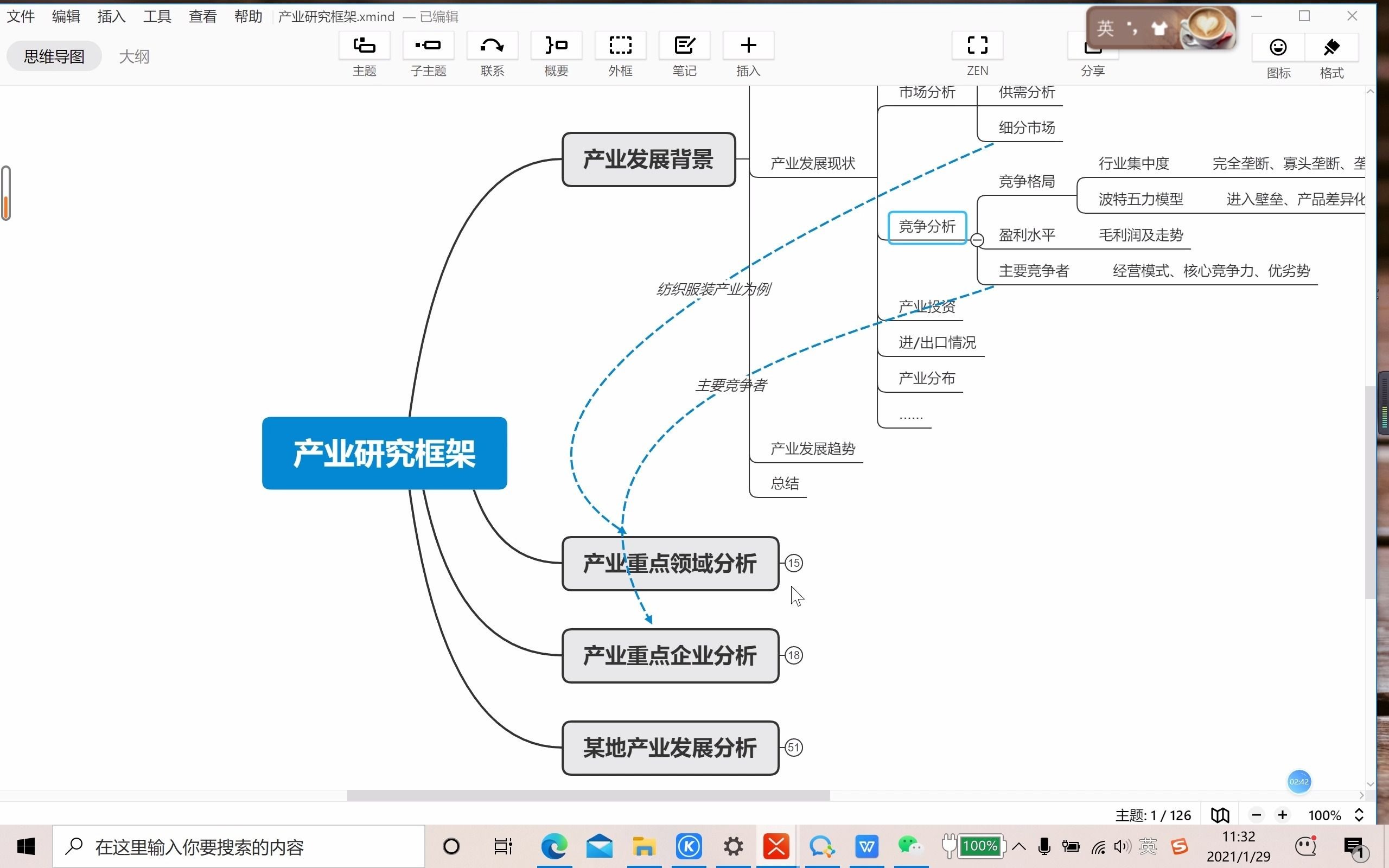 产业研究框架哔哩哔哩bilibili