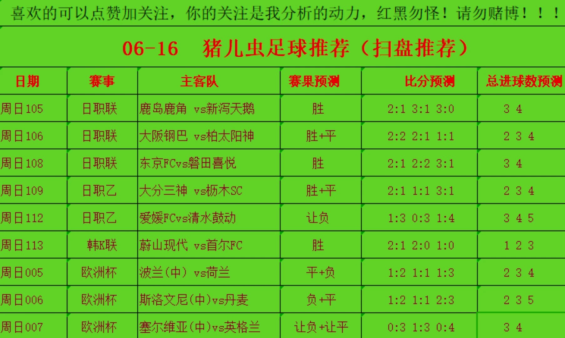 6月15日 今天欧洲杯正式步入正赛,昨天揭幕战方向对了,今天重心三场欧冠杯,期待拿下今天9场赛事.哔哩哔哩bilibili