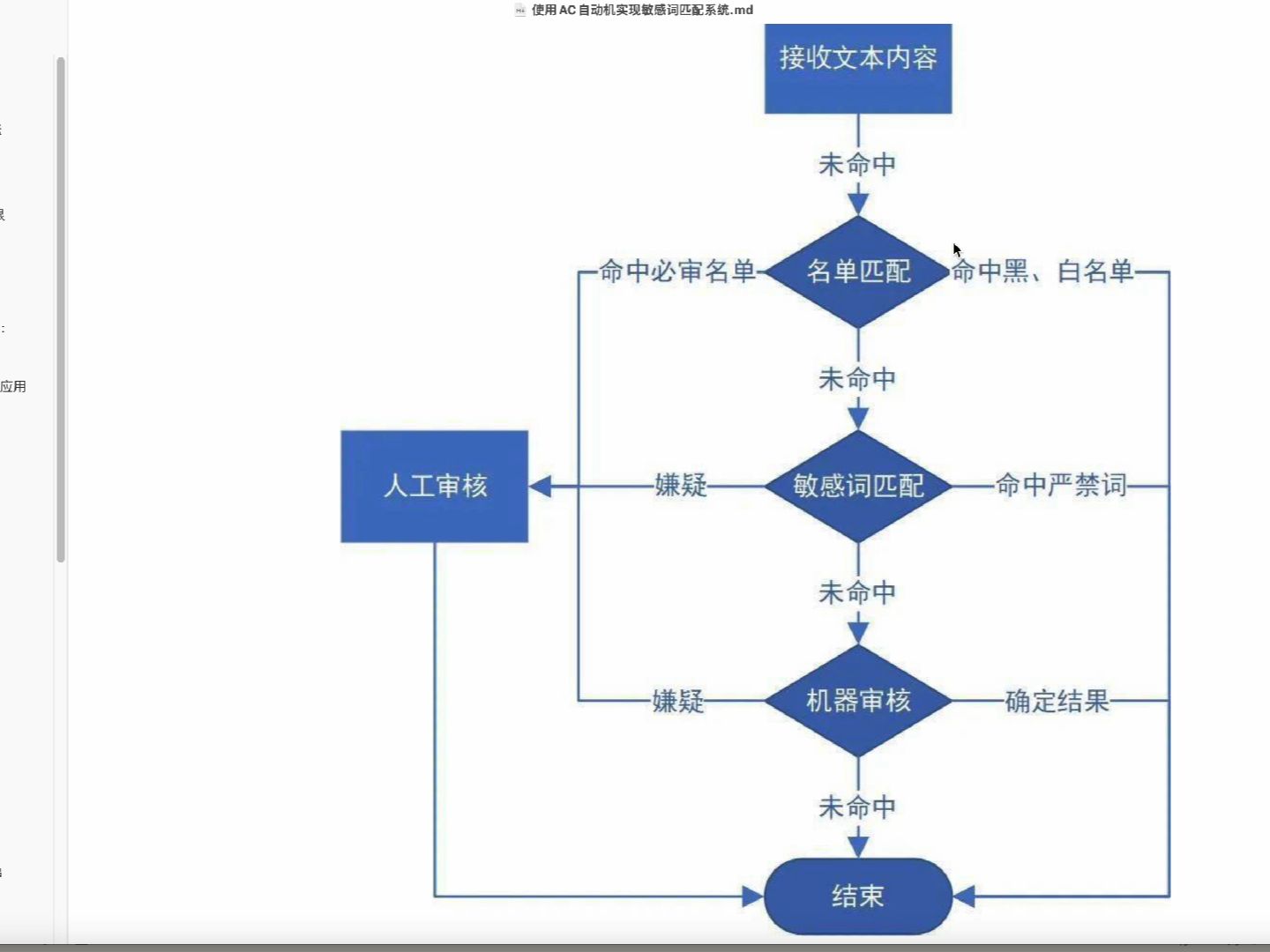 社交app都需要的敏感词匹配系统如何实现哔哩哔哩bilibili