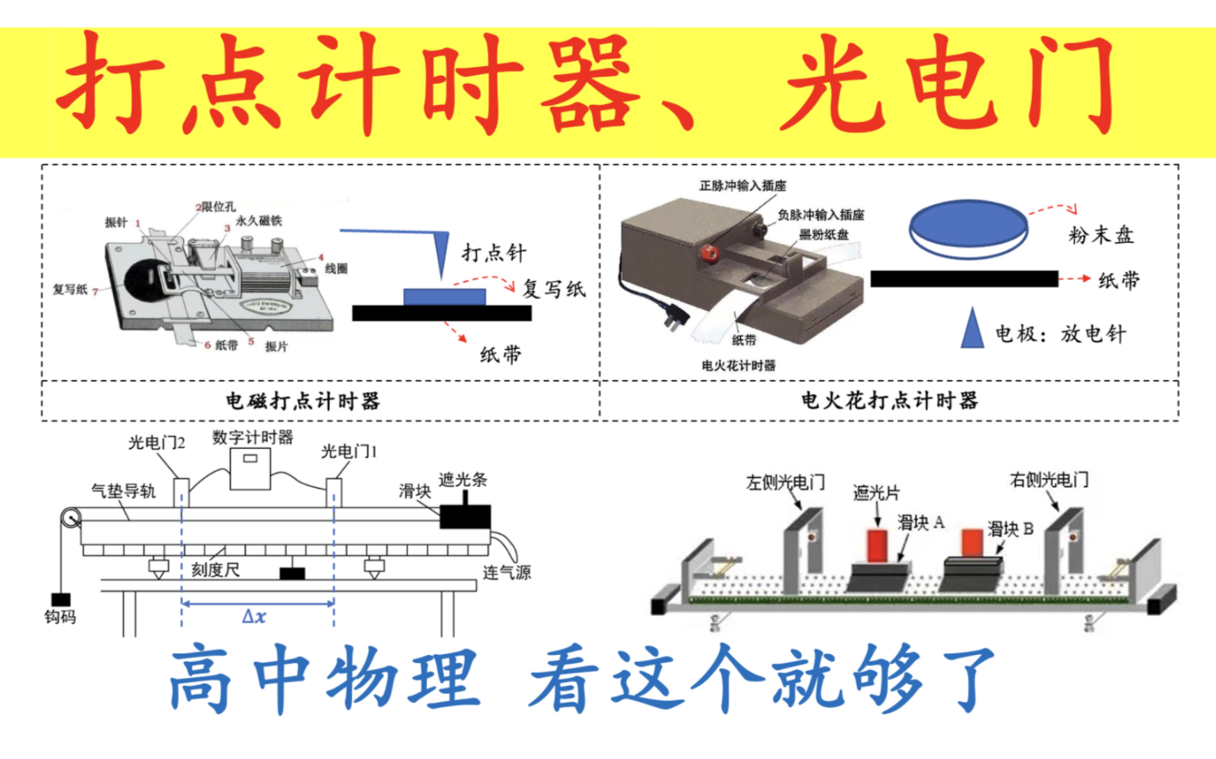 [图]18.【实验核心】打点计时器实验+光电门实验