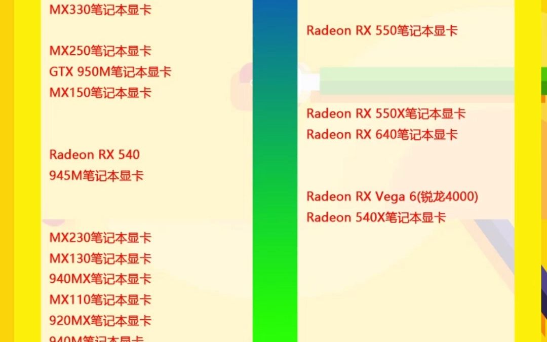 2022笔记本显卡天梯图哔哩哔哩bilibili