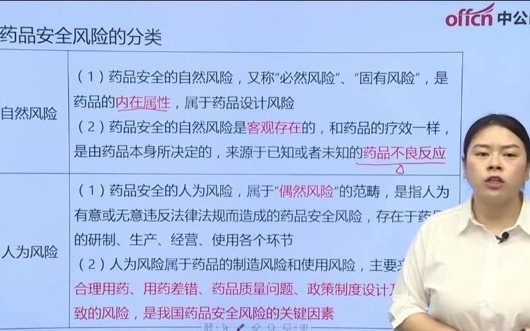 执业药师法规医保药品目录的分类、制定与调整08哔哩哔哩bilibili