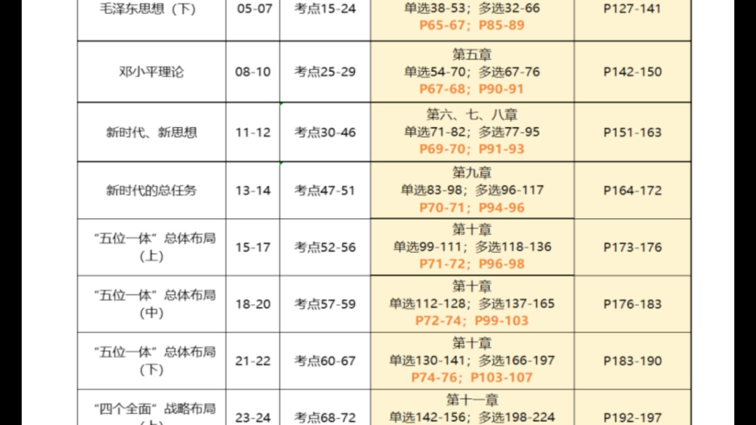 [图]2023考研徐涛强化班与肖1000对照表（完结）