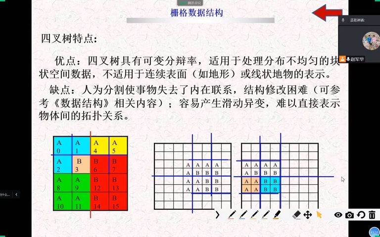 [图]地理信息系统原理及应用-6-1