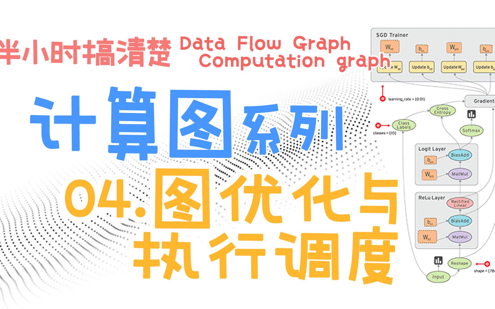 对计算图进行优化与执行调度!计算图优化跟AI编译器啥关系?一起了解下计算图的调度执行吧!【计算图】第四篇哔哩哔哩bilibili