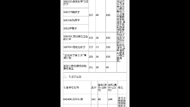 来看看云南省2023年的研究生复试分数线吧!哔哩哔哩bilibili