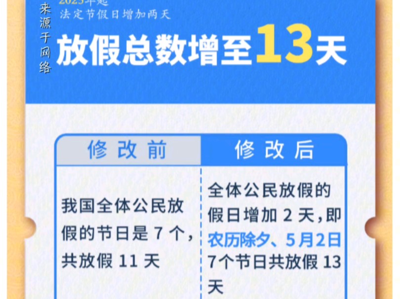 除夕纳入法定节假日5月2日纳入法定节假日 全年放假总数由11天增加至13天哔哩哔哩bilibili