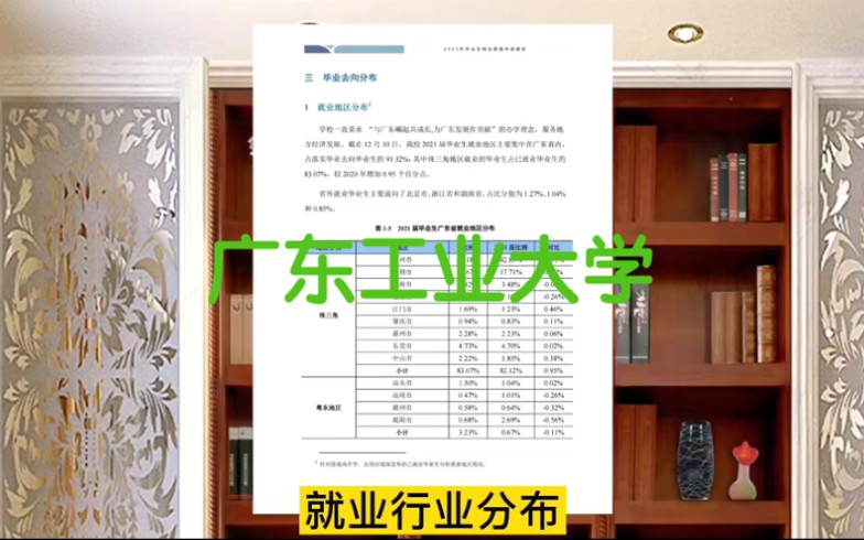 不一样的理念解读广东工业大学,发展历史、优势学科、报考建议!哔哩哔哩bilibili