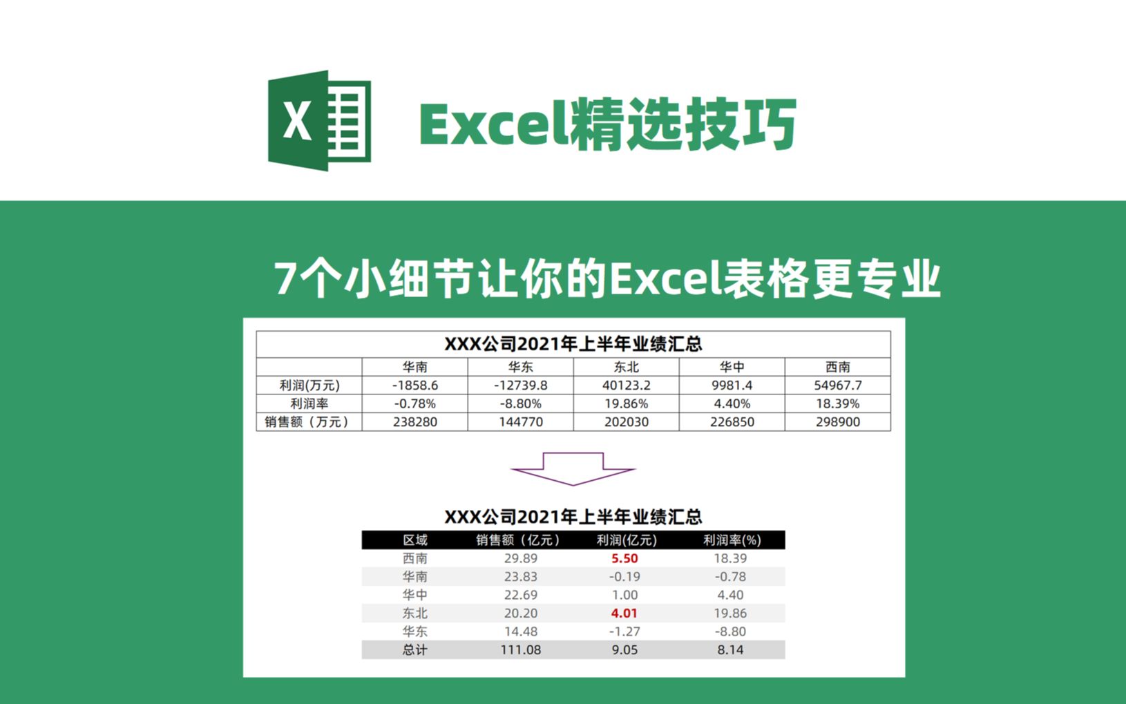 Excel排版,7个细节让你的表格更专业!同事看了都说好!哔哩哔哩bilibili