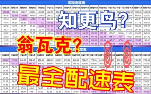 Download Video: 【星穹铁道】知更鸟/翁瓦克配速表