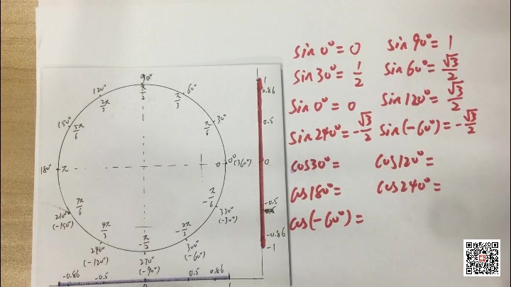 【铭师课堂】教你自制逆天的三角函数神器哔哩哔哩bilibili
