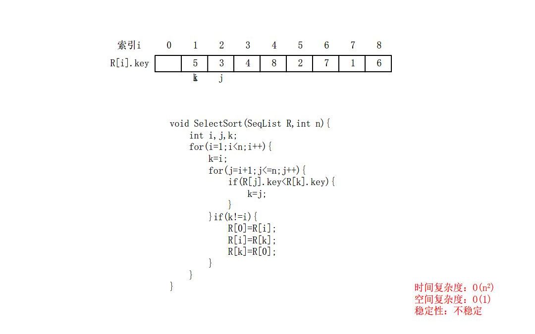 自考02331数据结构直接选择排序动图演示哔哩哔哩bilibili