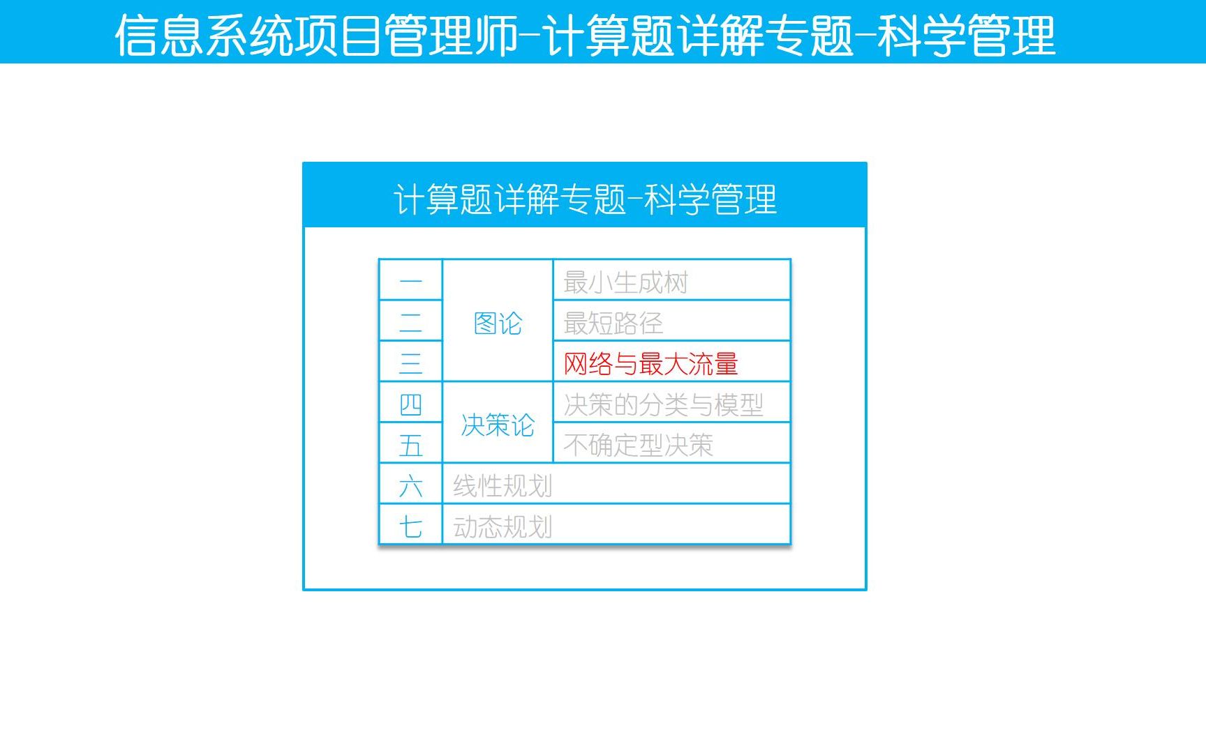 信息系统项目管理师计算题详解专题科学管理网络与最大流量哔哩哔哩bilibili