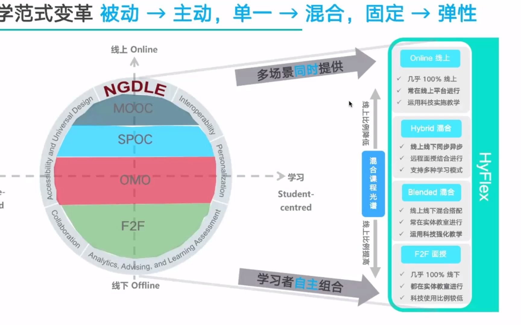 20220412华为智慧平台解决方案哔哩哔哩bilibili