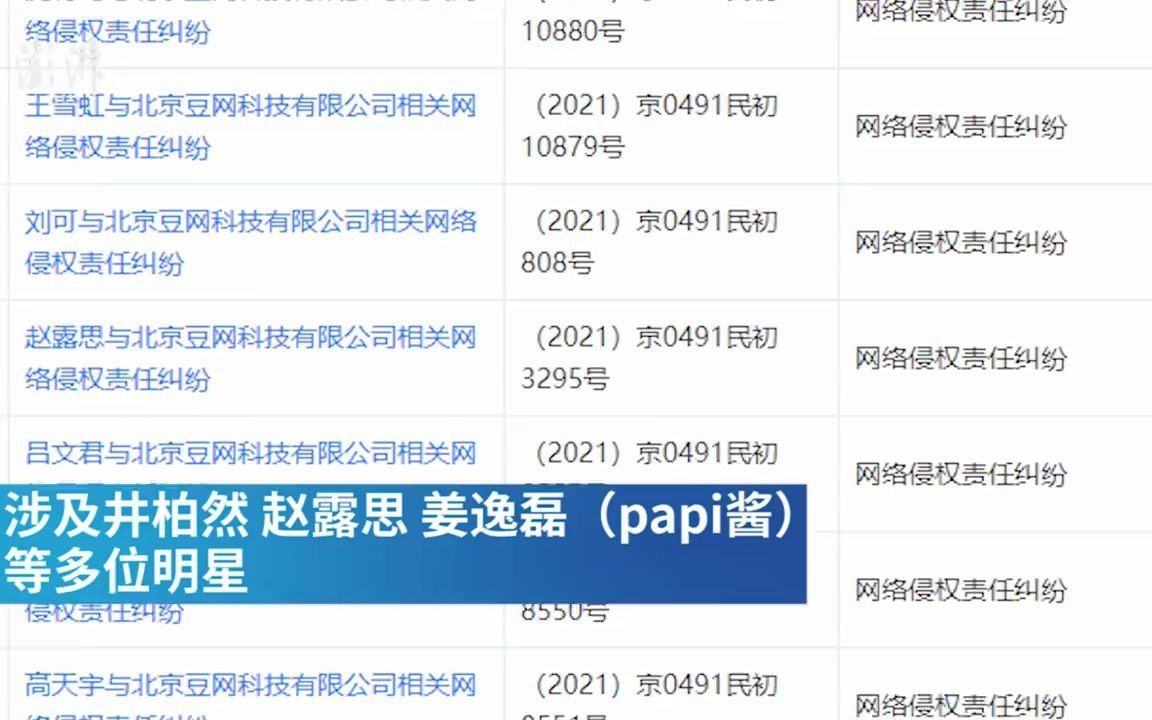 豆瓣被多位明星起诉,案由多为网络侵权责任纠纷哔哩哔哩bilibili