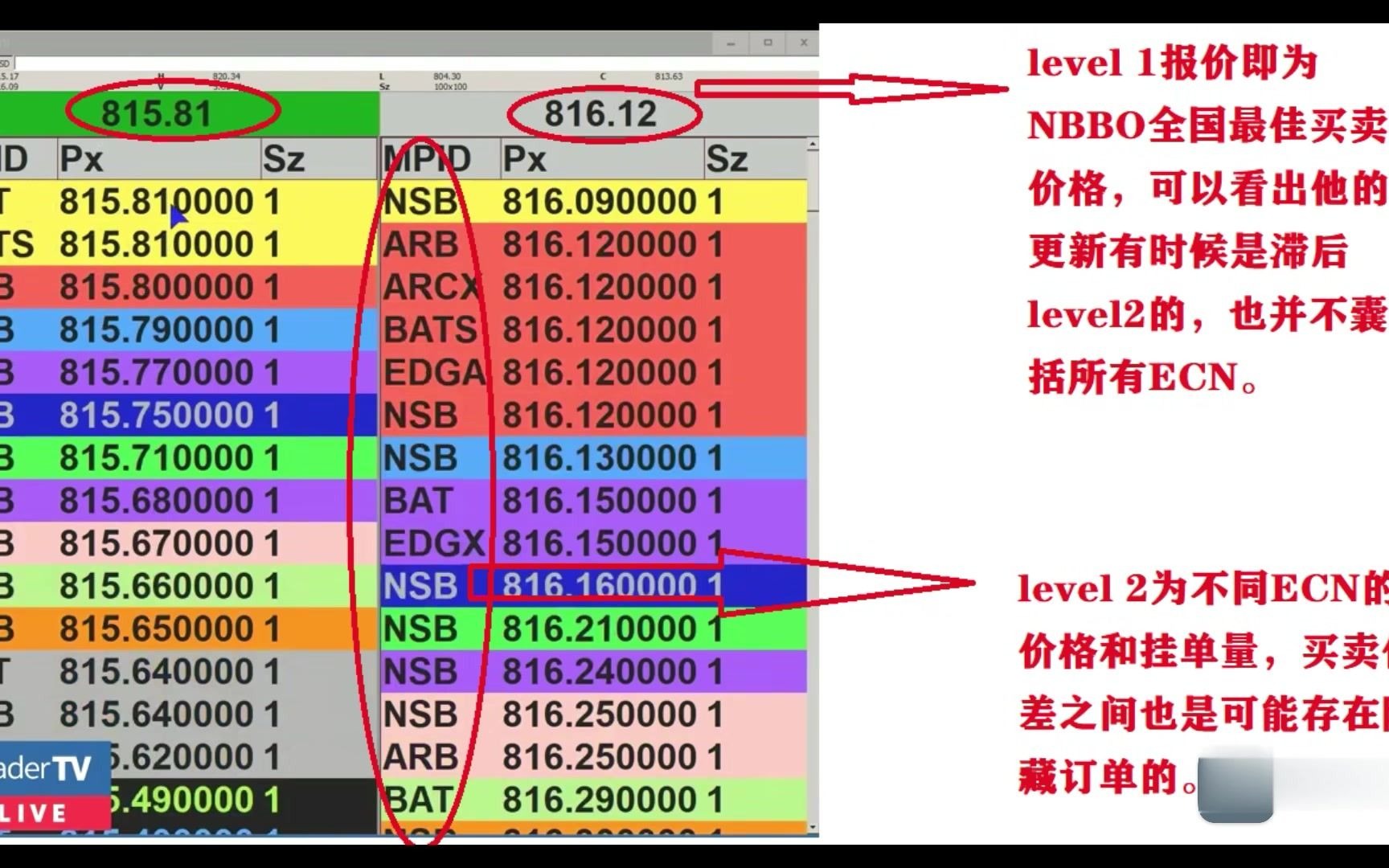 美股竟有几百种订单类型! 美股真实交易成本多少?0佣金券商为什么可以赚钱 【专业知识】哔哩哔哩bilibili