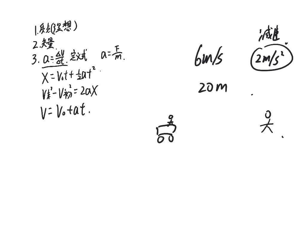 [图]高中物理学考整体复习（梳理）