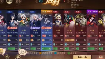 决战 平安京 现版本骨女逆风打野教学 看到就是赚到 哔哩哔哩 Bilibili