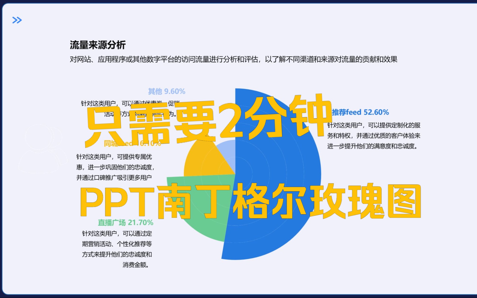 PPT2分钟制作好看的南丁格尔玫瑰图哔哩哔哩bilibili