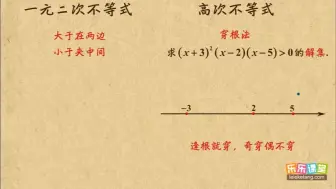 Download Video: 3.一元二次不等式