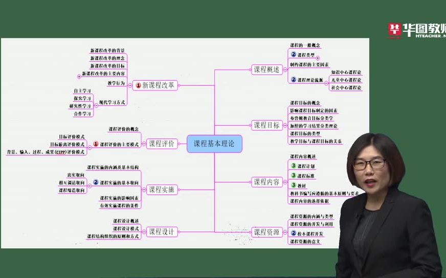 2020广西教师招聘笔试教育学与教学法刘建丽26哔哩哔哩bilibili