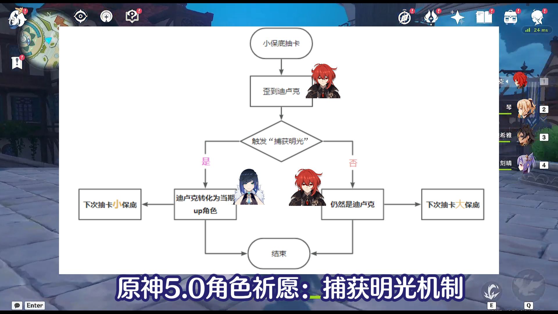 原神纳塔版本角色池捕获明光机制说明哔哩哔哩bilibili