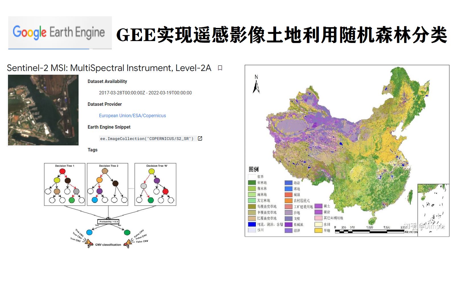 GEE(Google earth engine)实现遥感影像土地利用随机森林分类并下载-炼枫sama-GEE-哔哩哔哩视频