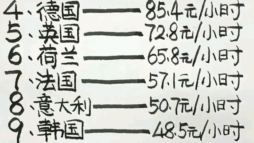 2023年全球世界各个国家每时薪排行榜哔哩哔哩bilibili