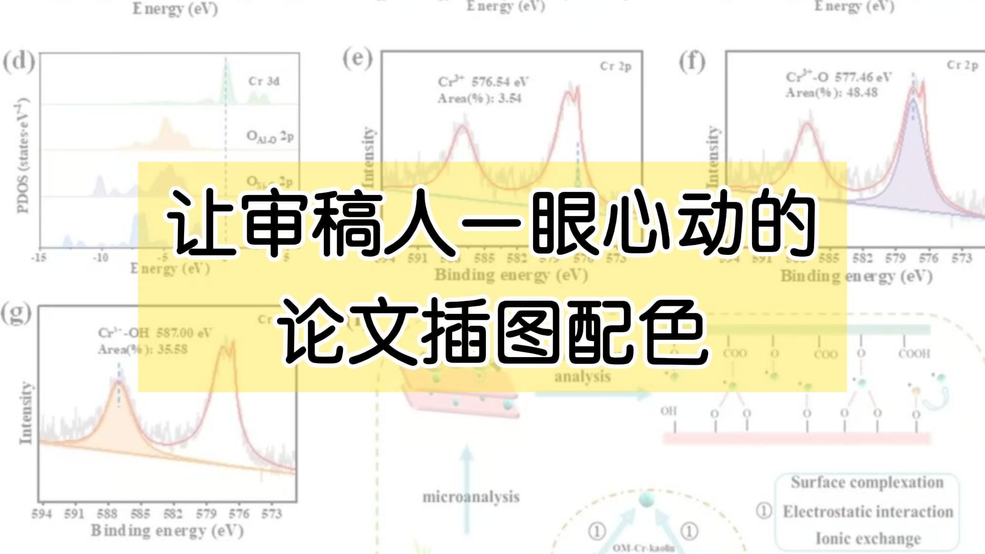 答应我,下次发期刊论文就参考这个神仙配色~哔哩哔哩bilibili