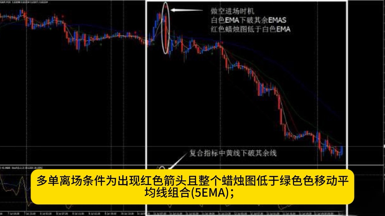 618外汇网|免费MT4指标模版|朗策略外汇交易系统下载哔哩哔哩bilibili