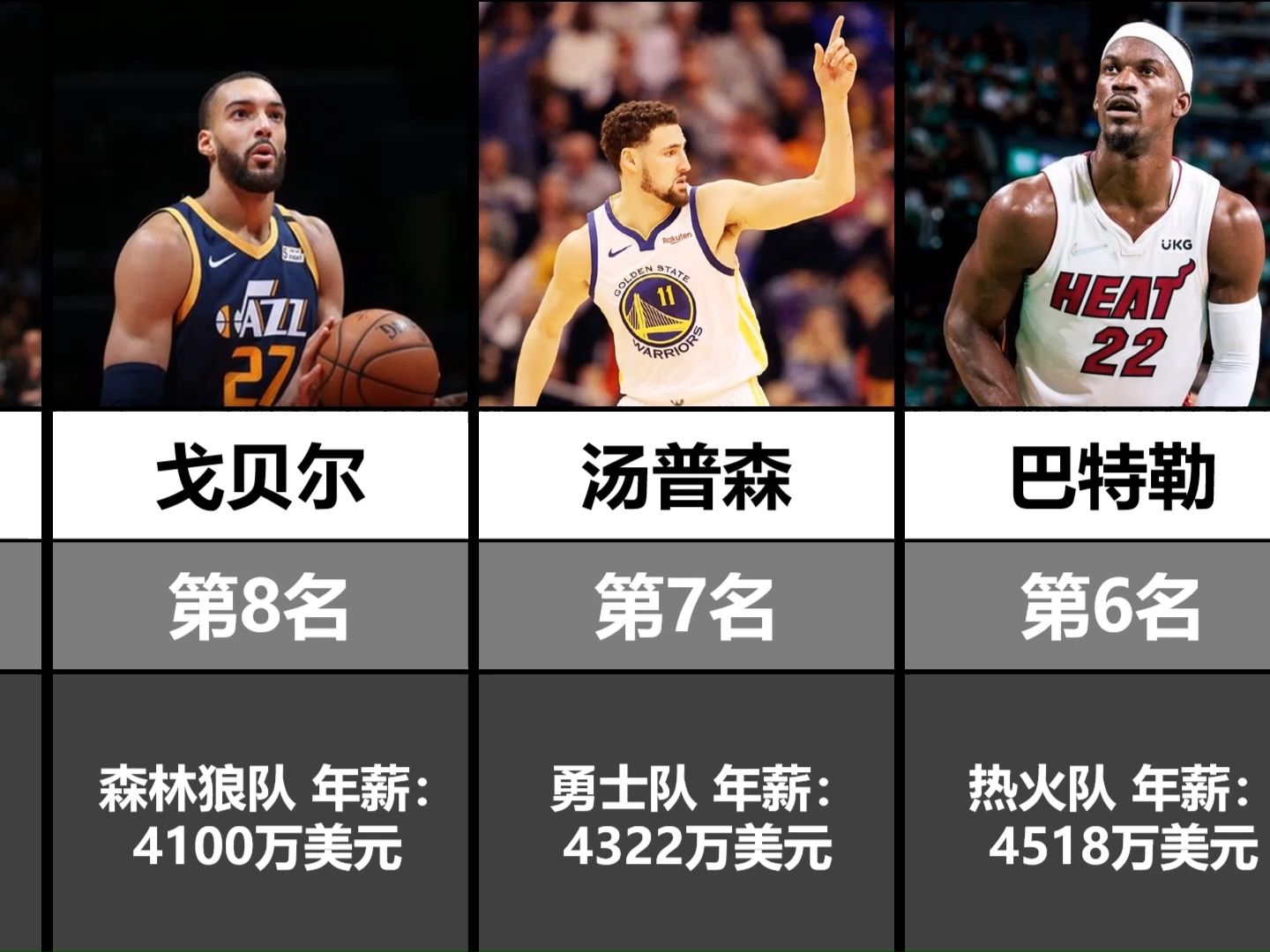 20232024赛季NBA球员薪资排名前20名,谁溢价,谁物超所值?哔哩哔哩bilibili