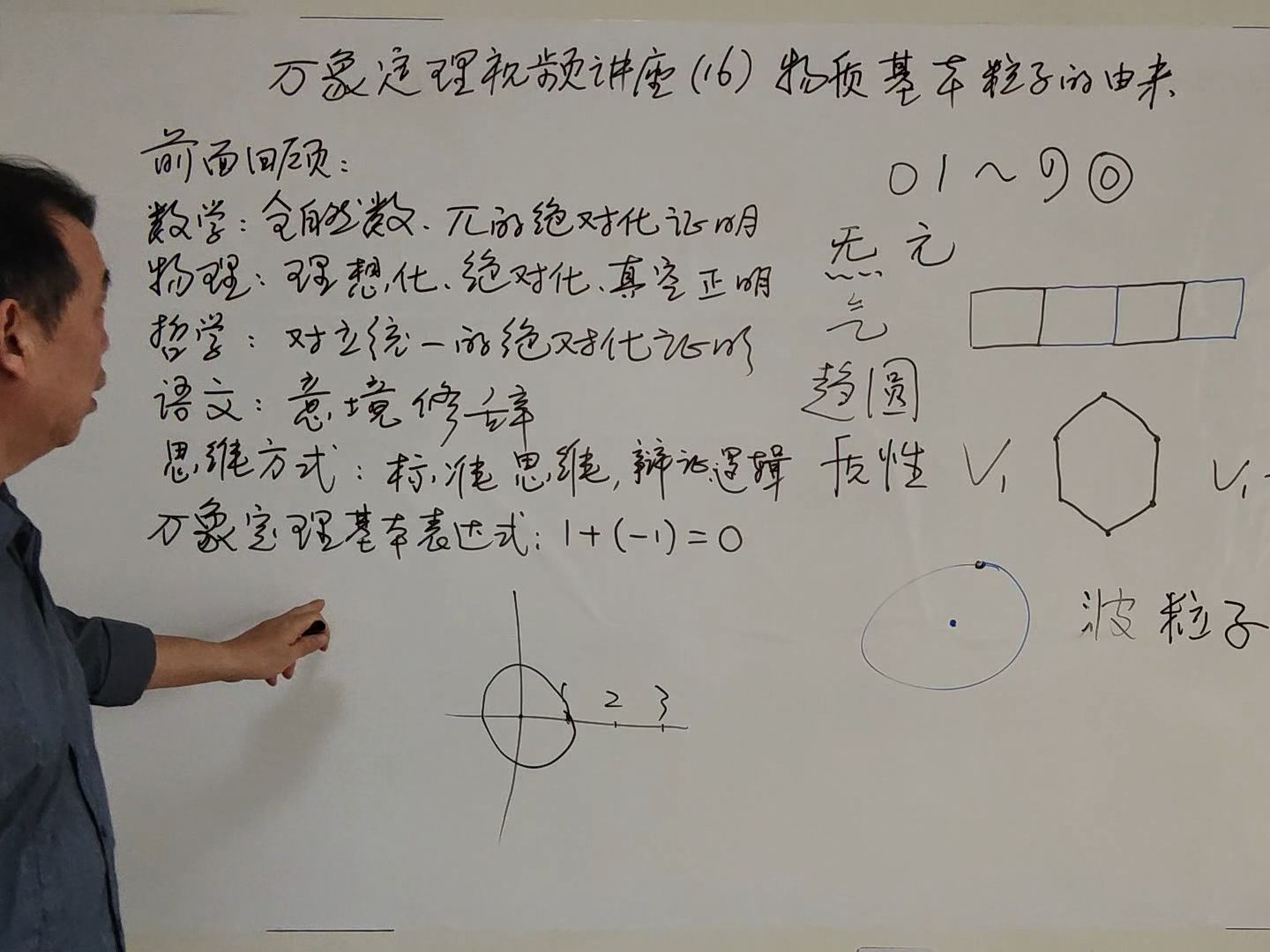 万象定理视频讲座(16)物质基本粒子的由来哔哩哔哩bilibili