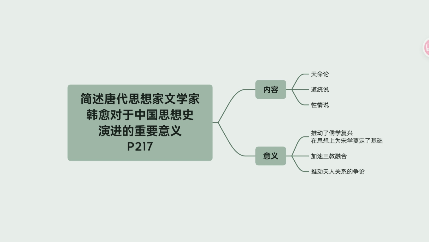 简述唐代思想家文学家韩愈对于中国思想史演进的重要意义哔哩哔哩bilibili