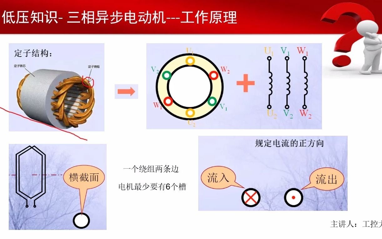 电机拖动(第三讲)三相异步电动机的工作原理哔哩哔哩bilibili