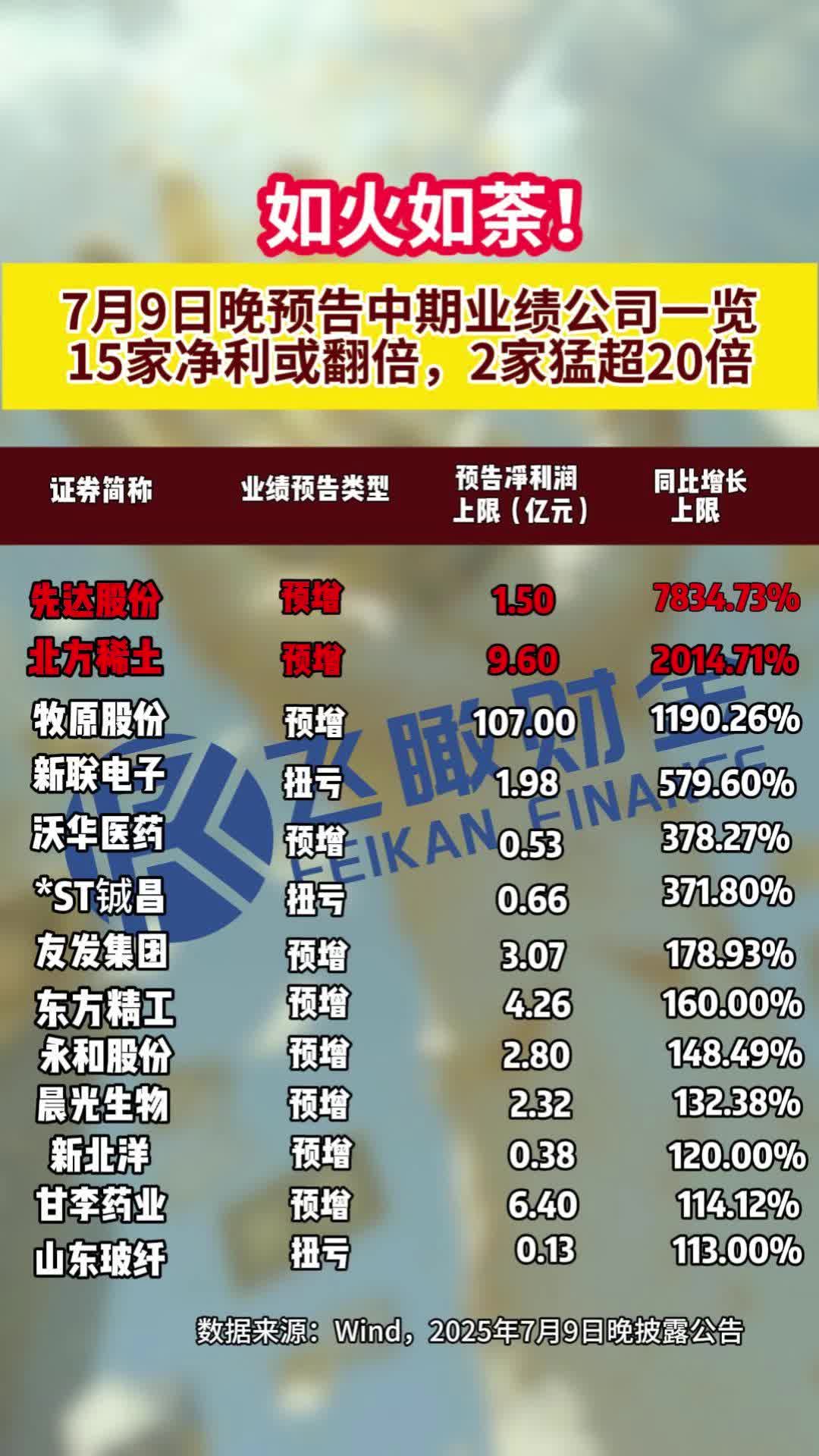 54只权益基金近一年业绩翻倍 广发基金上榜数量居首
