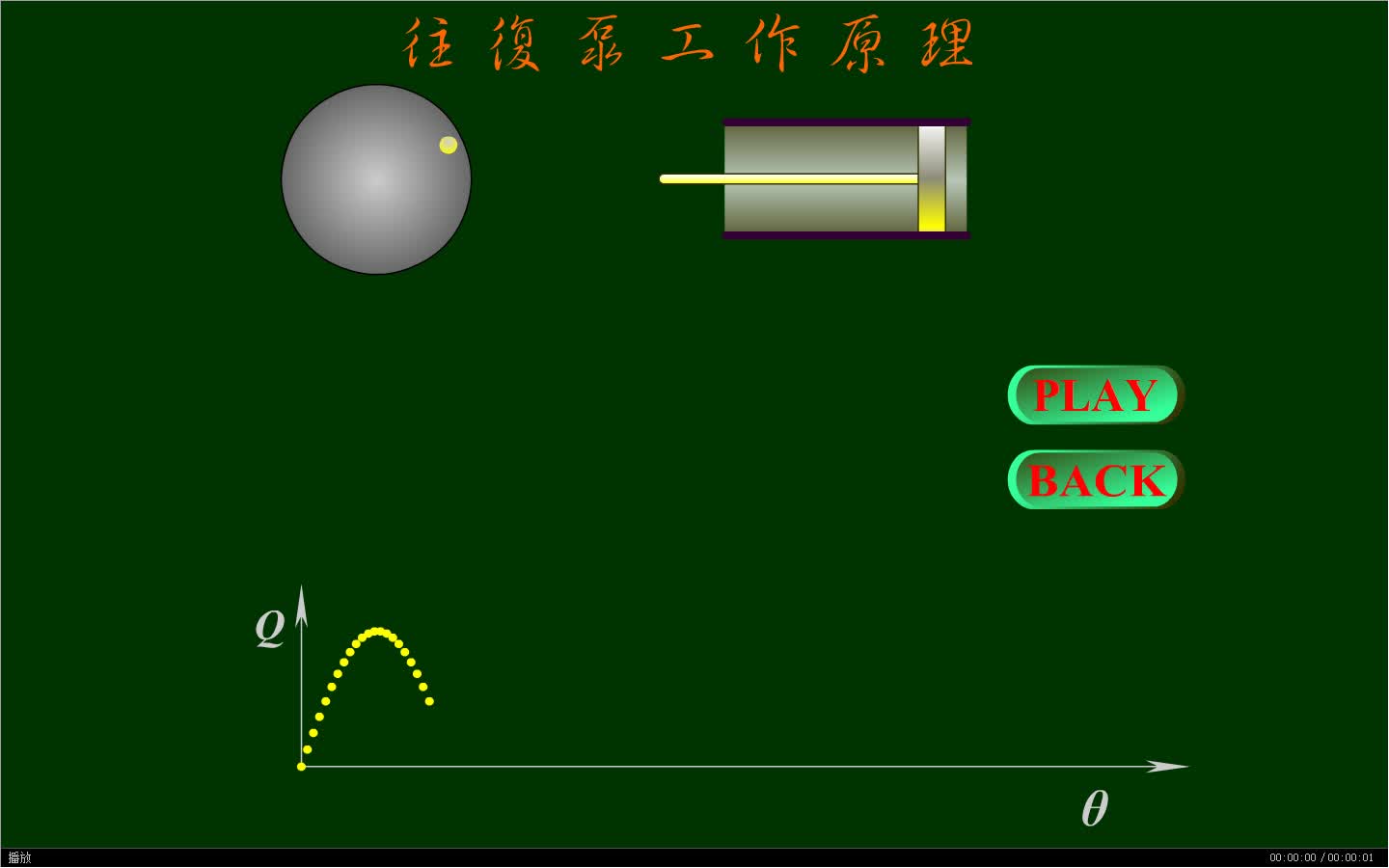 化工设备原理动画往复泵工作原理(翻录)哔哩哔哩bilibili