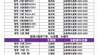 分享4月23号比亚迪内部优惠政策