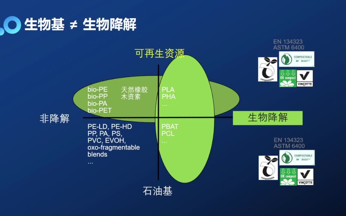 20220311意大利Novamont驻中国首席代表梁海天生物基材料在服装行业的应用哔哩哔哩bilibili