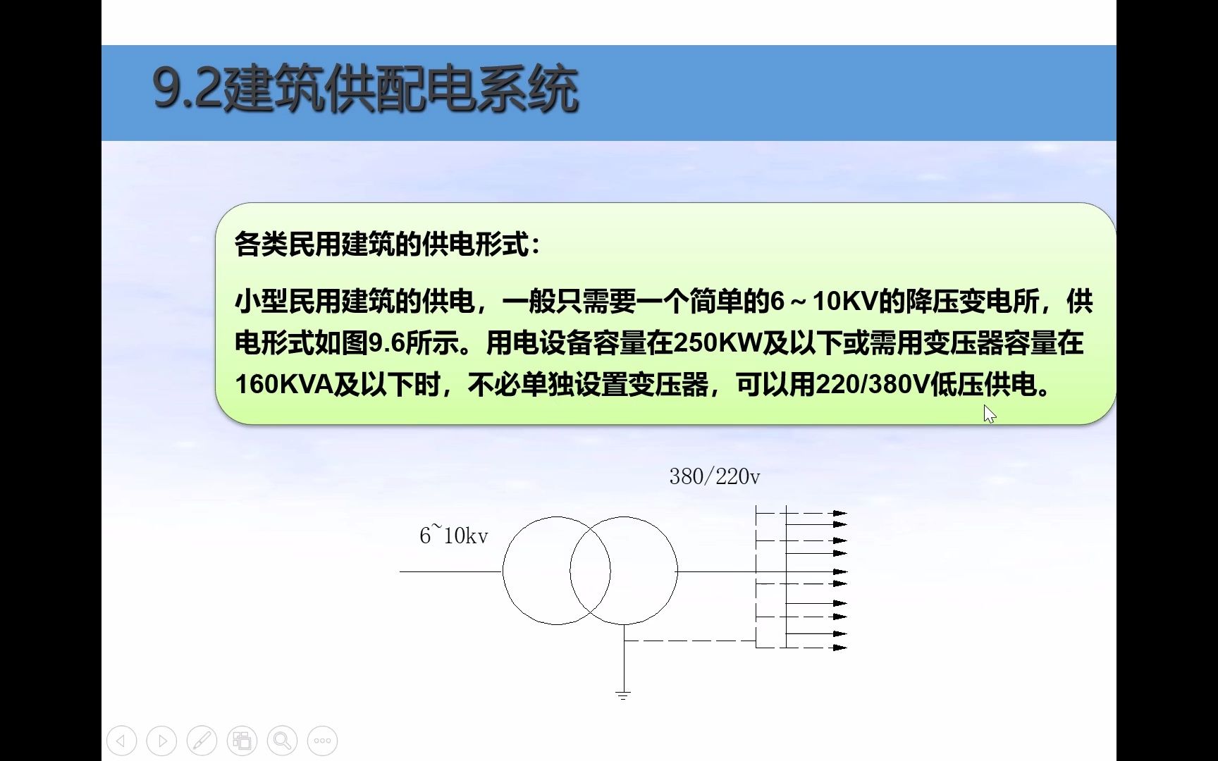 建筑电气照明灯具09哔哩哔哩bilibili