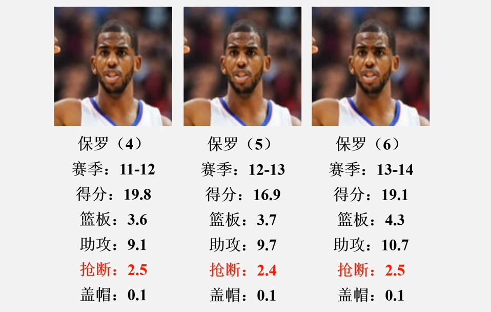 NBA盘点从1982年到2024年的抢断王!哔哩哔哩bilibili