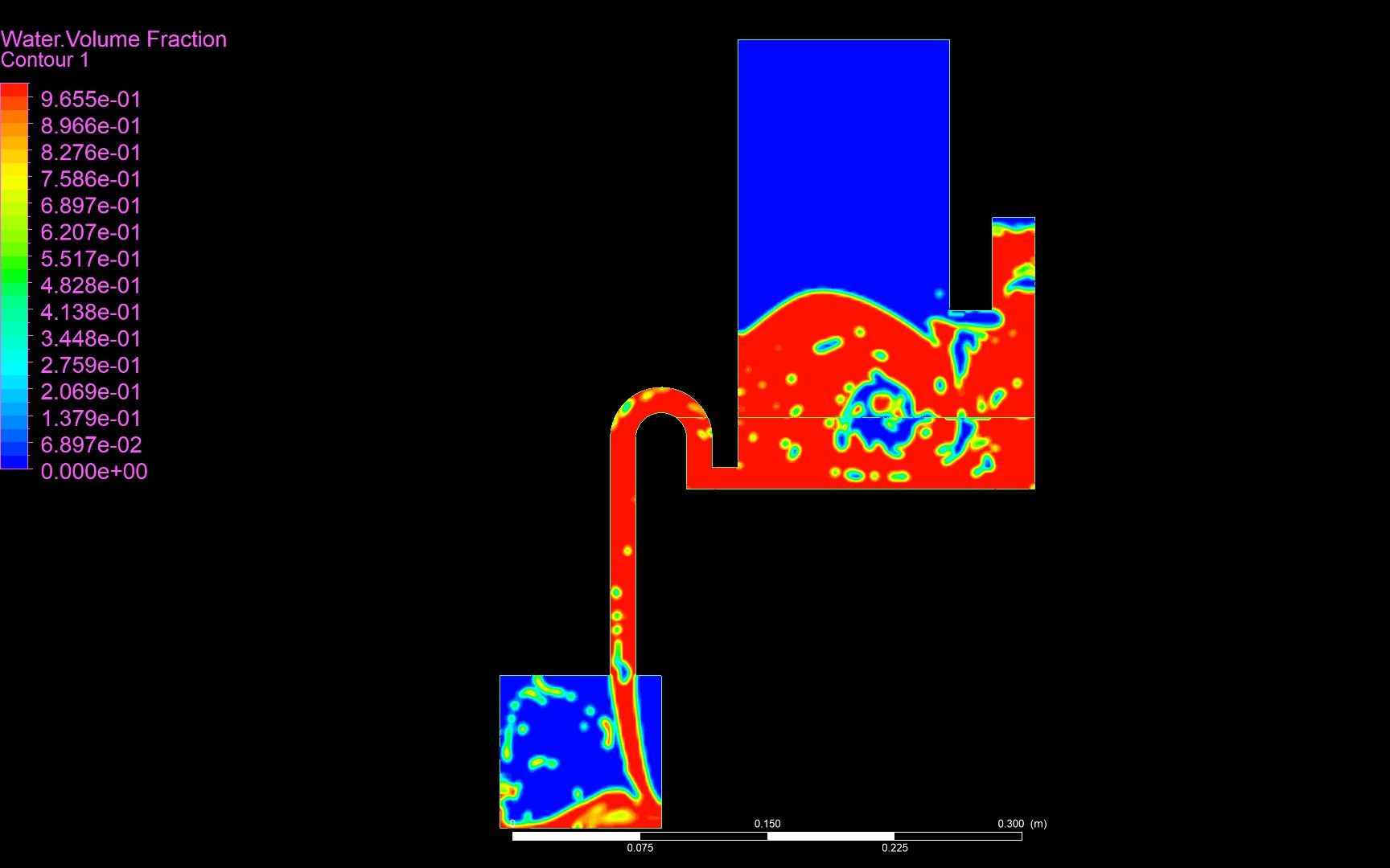 [图]【中文版讲解】ANSYS Fluent案例水箱水流动