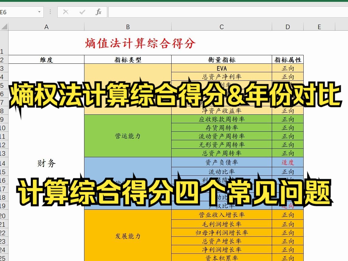 【零基础数据分析教程】熵值法如何计算综合得分以及年份对比?如何使用excel计算计算熵值法以及如何使用spss进行熵权法计算?哔哩哔哩bilibili