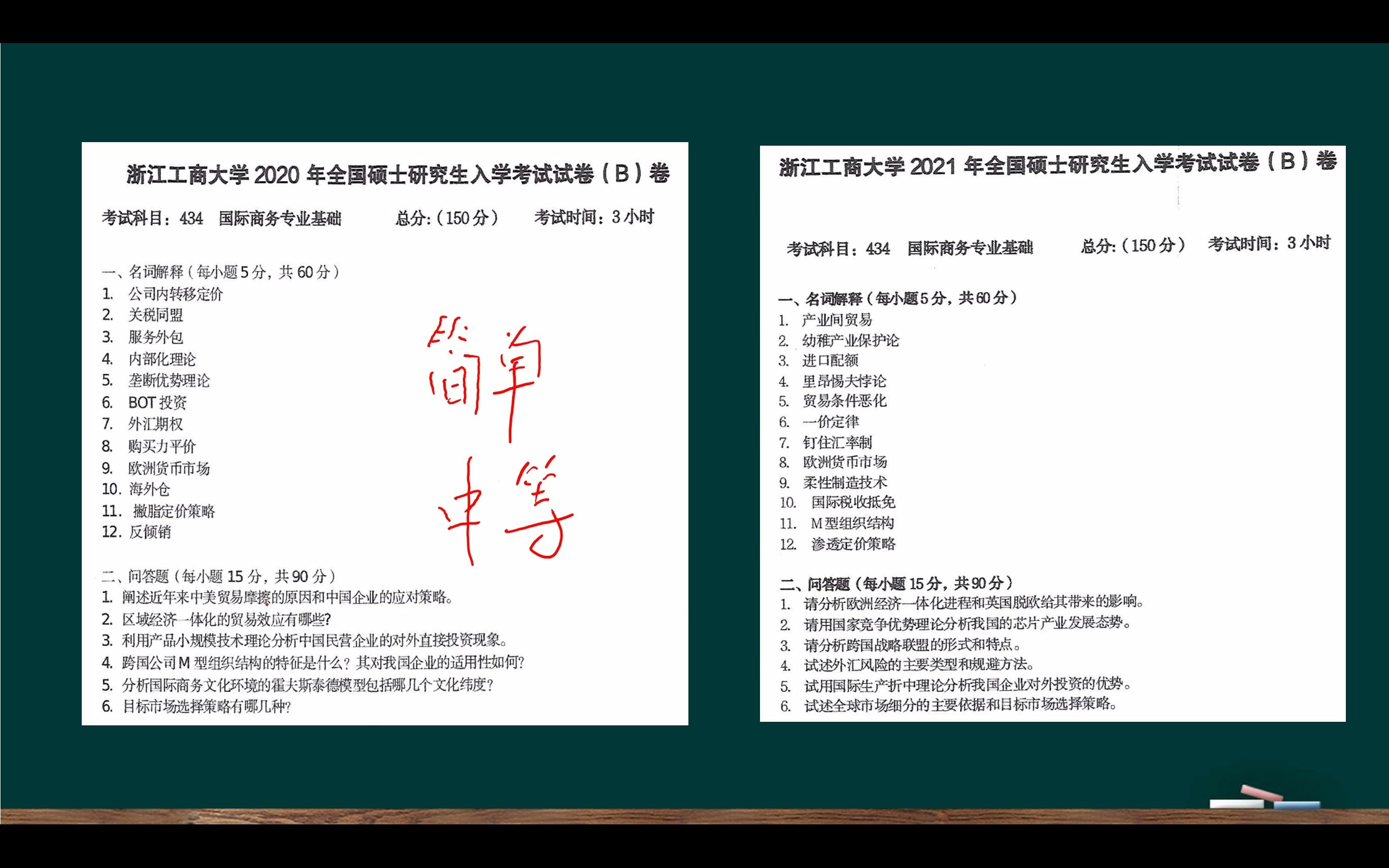 [图]2023年国际商务硕士考研院校分析（含真实就业分享、二战考生报考意向，国商434）