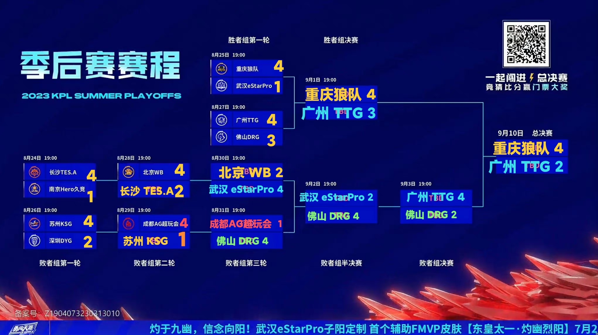 2023kpl夏季赛季后赛预测,重庆狼队九冠王