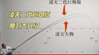 Скачать видео: 凌天二代巨物版，腰力大升级