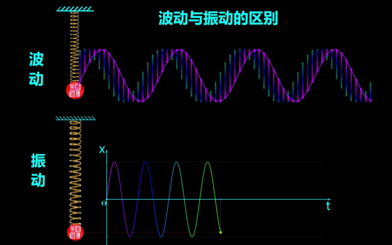 [图]波动与振动